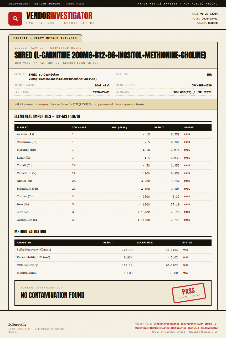 SHRED (L-Carnitine 200mg+B12+B6+Inositol+Methionine+Choline) Heavy Metals report by VendorInvestigator