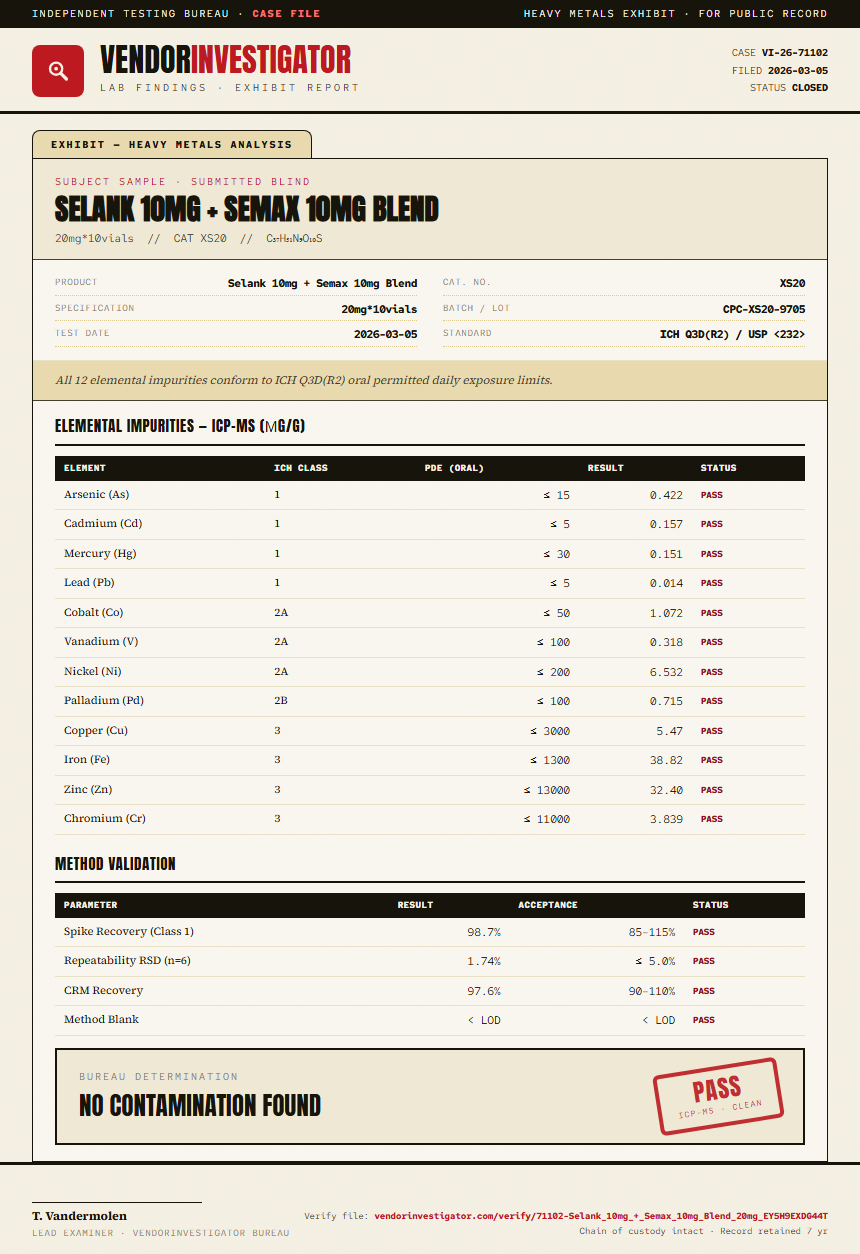 Selank 10mg + Semax 10mg Blend Heavy Metals report by VendorInvestigator