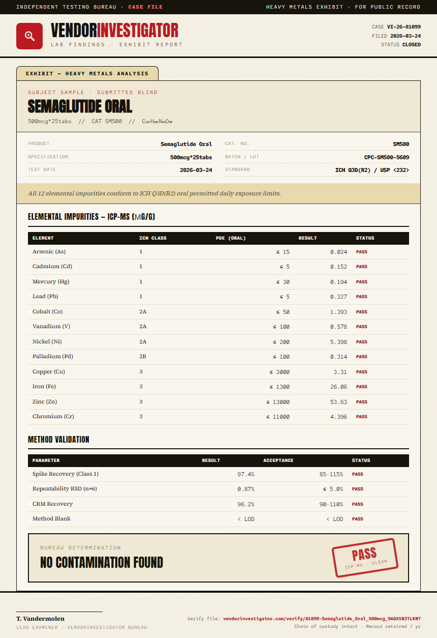 Semaglutide Oral Heavy Metals report by VendorInvestigator