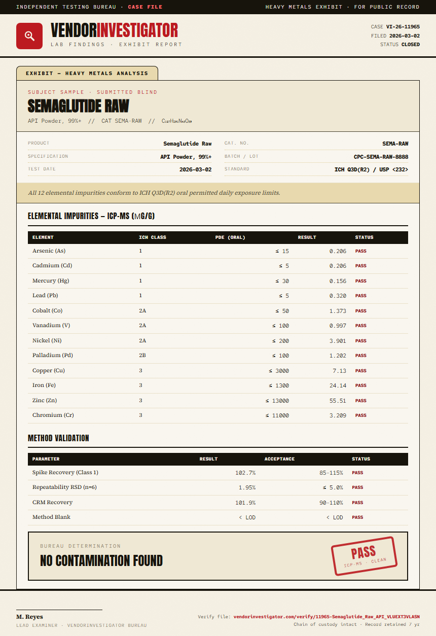Semaglutide Raw Heavy Metals report by VendorInvestigator