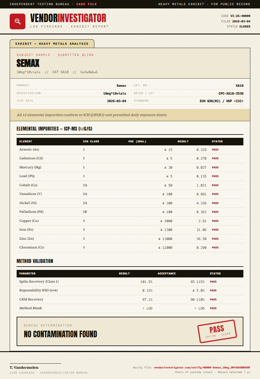Semax Heavy Metals report by VendorInvestigator