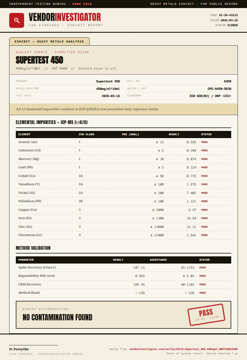 Supertest 450 Heavy Metals report by VendorInvestigator