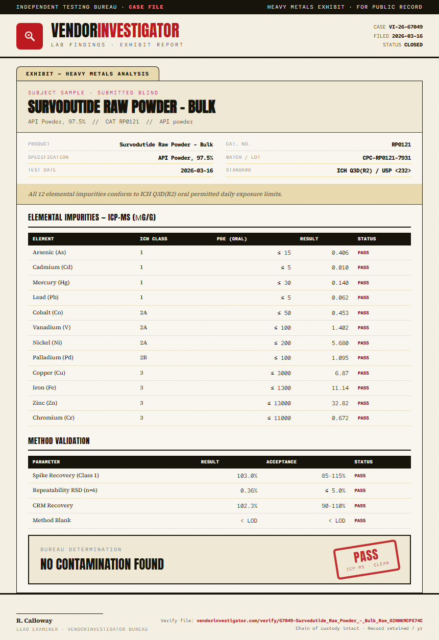 Survodutide Raw Powder - Bulk Heavy Metals report by VendorInvestigator