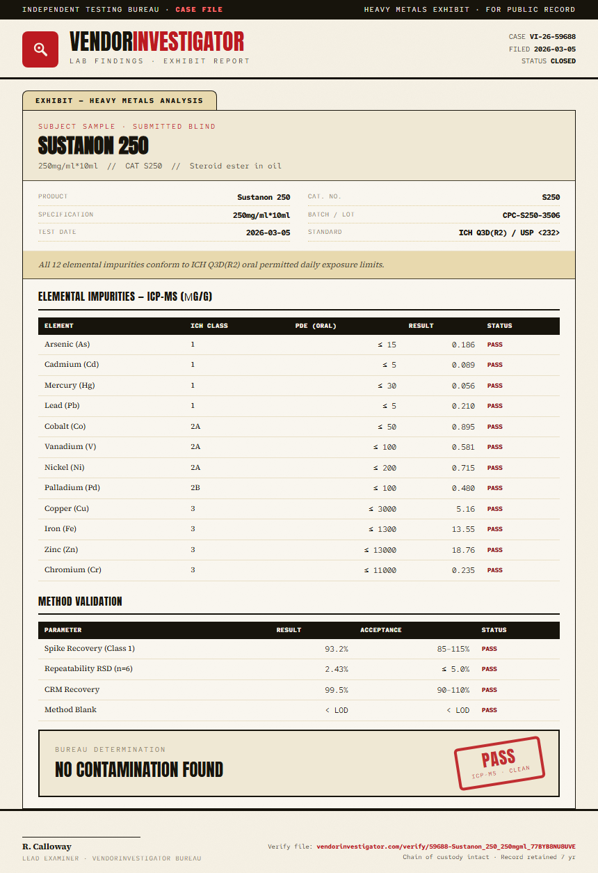 Sustanon 250 Heavy Metals report by VendorInvestigator