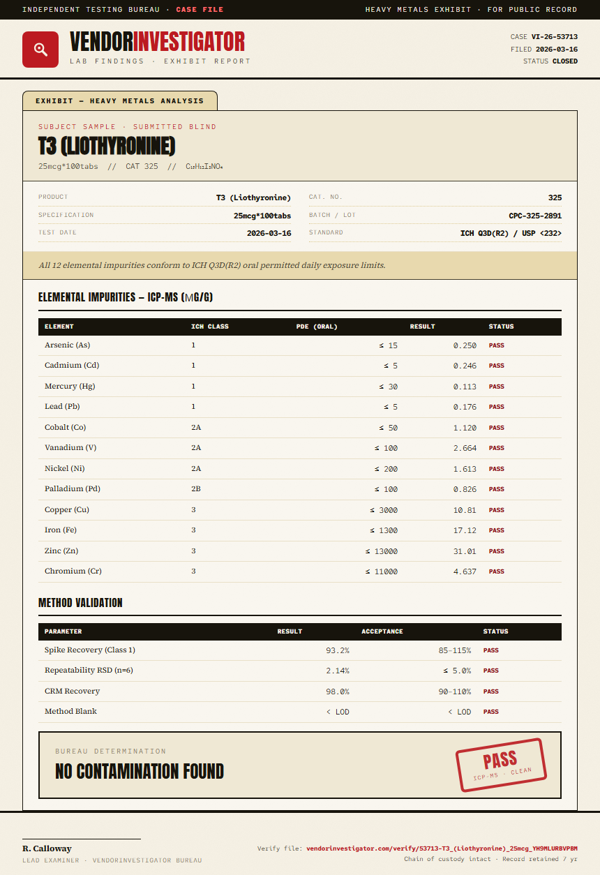T3 (Liothyronine) Heavy Metals report by VendorInvestigator