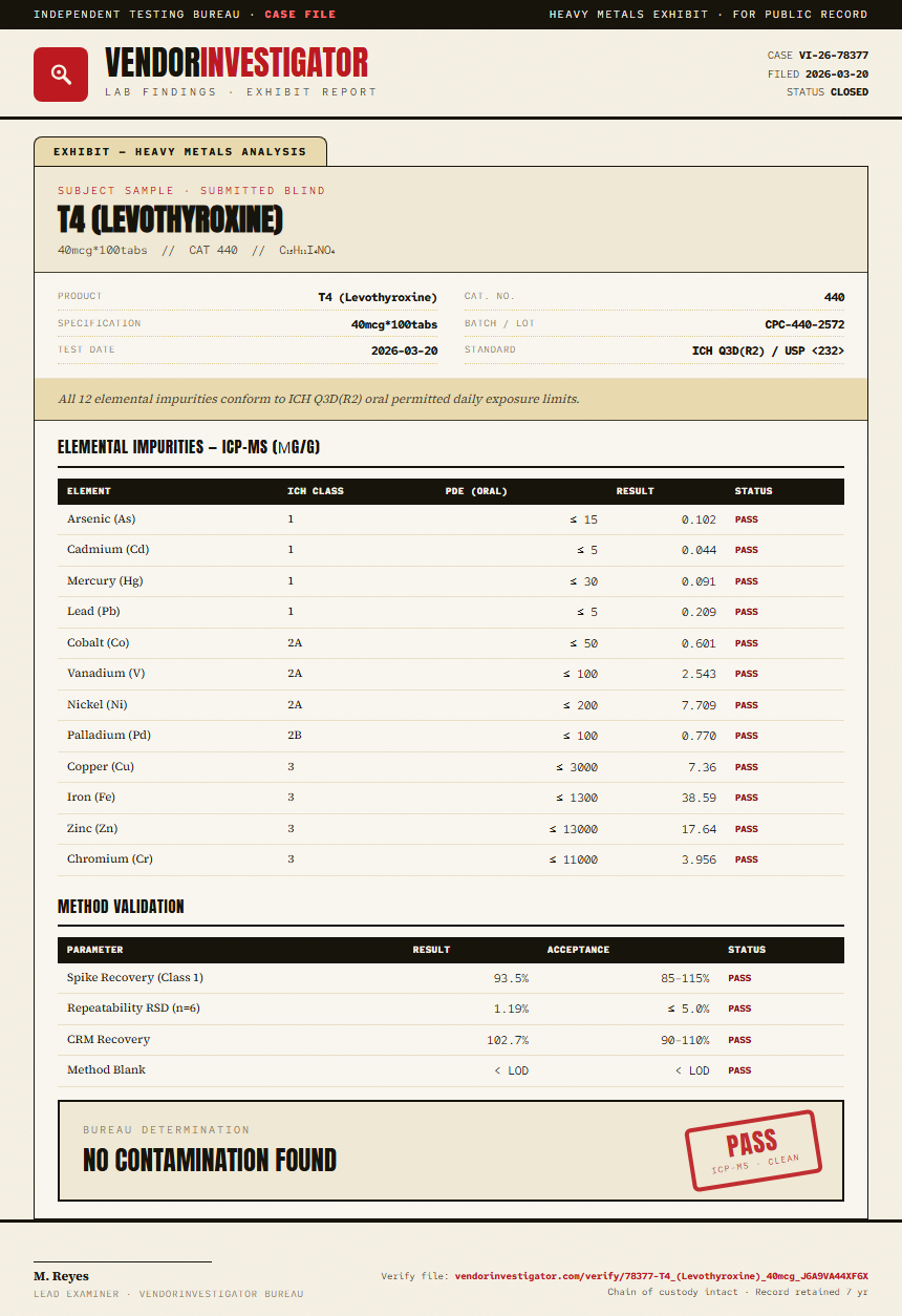 T4 (Levothyroxine) Heavy Metals report by VendorInvestigator