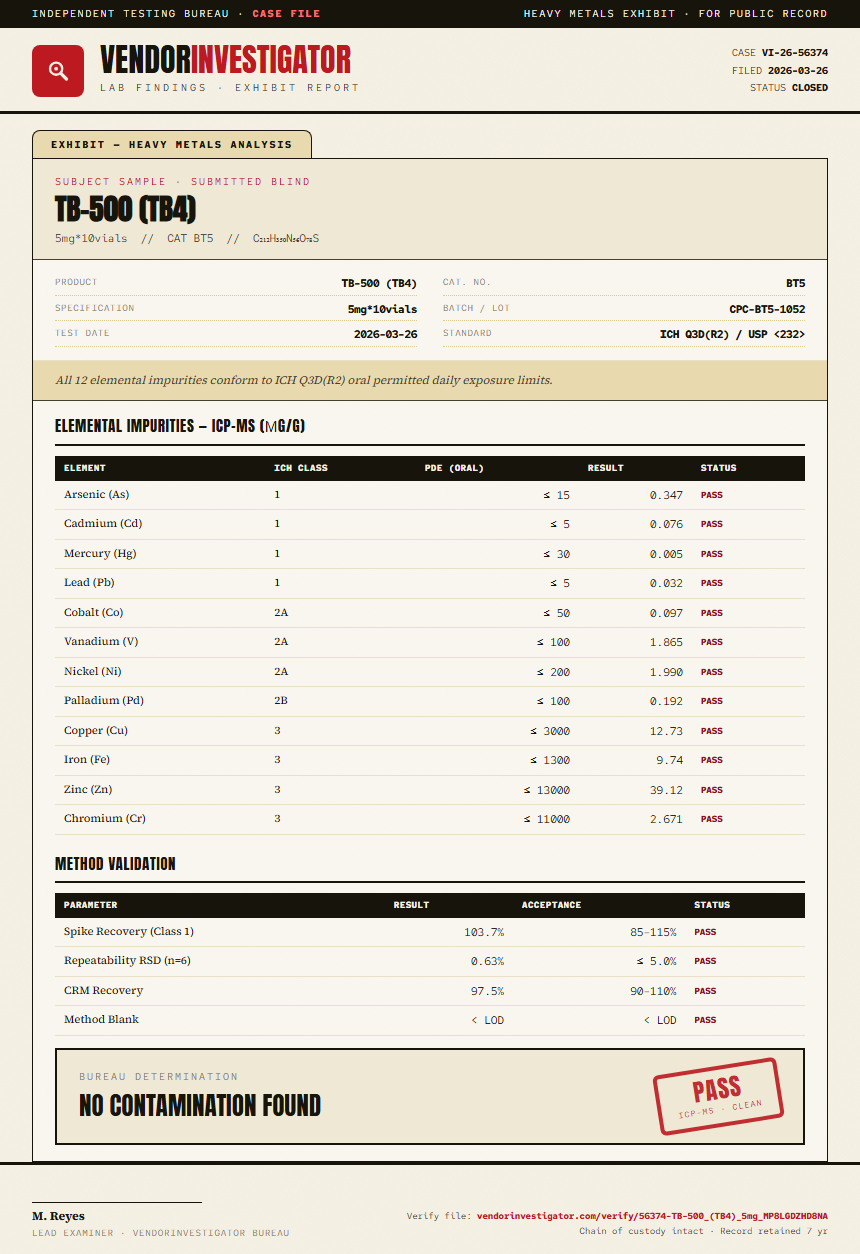 TB-500 (TB4) Heavy Metals report by VendorInvestigator