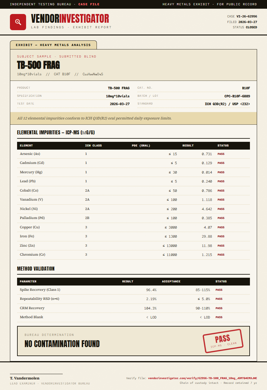 TB-500 FRAG Heavy Metals report by VendorInvestigator