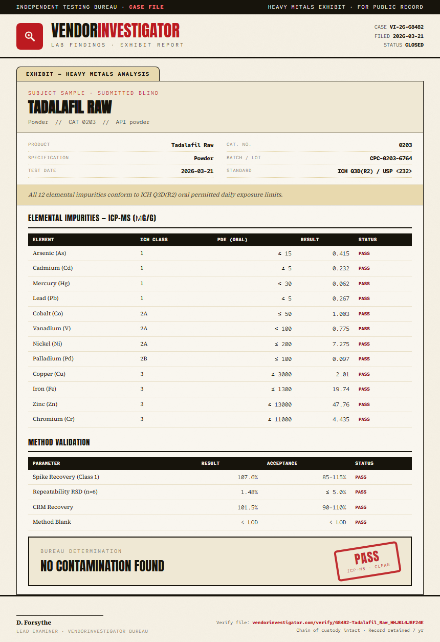 Tadalafil Raw Heavy Metals report by VendorInvestigator