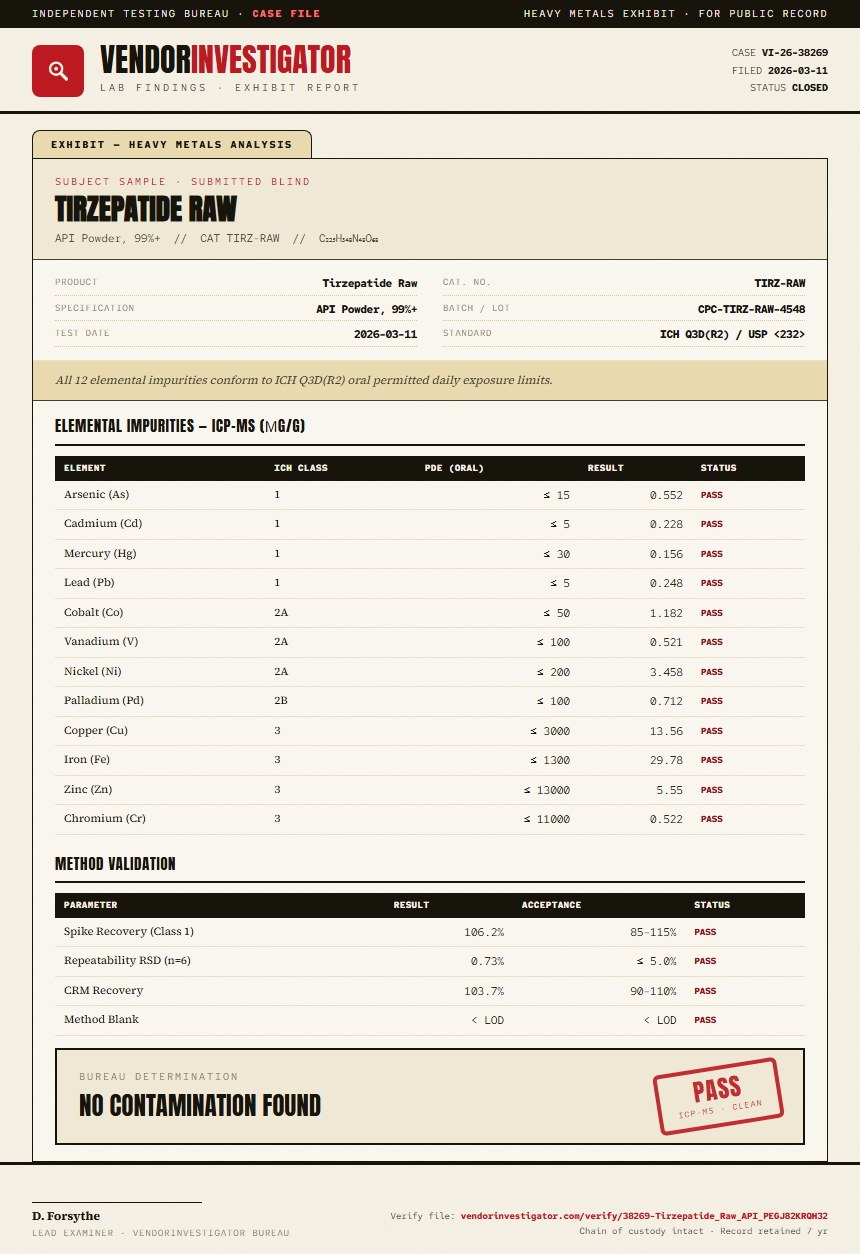 Tirzepatide Raw Heavy Metals report by VendorInvestigator