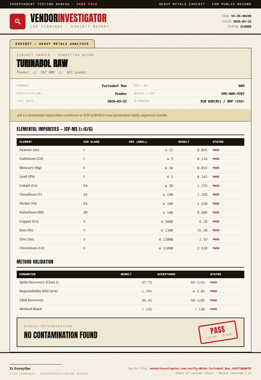 Turinabol Raw Heavy Metals report by VendorInvestigator