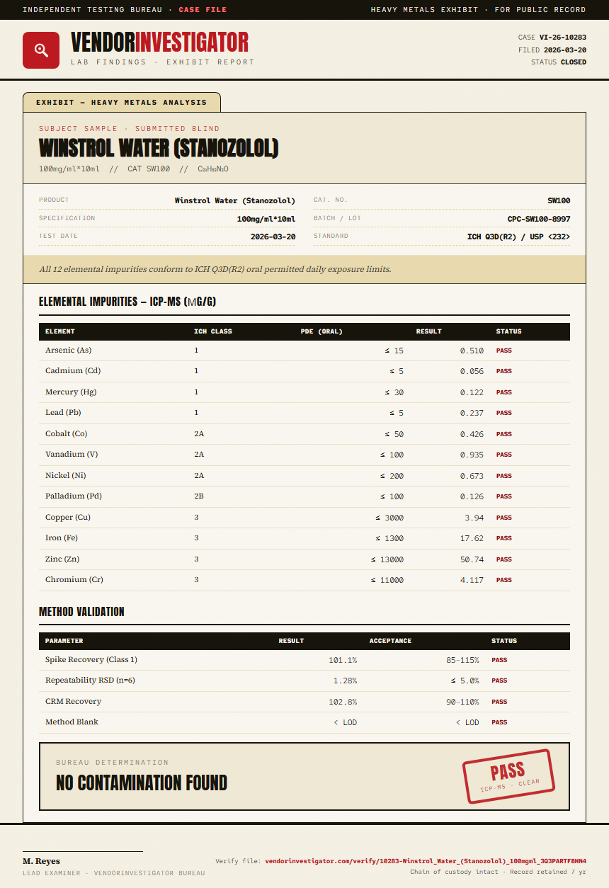 Winstrol Water (Stanozolol) Heavy Metals report by VendorInvestigator