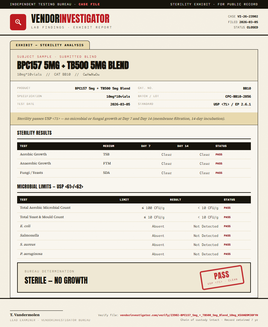 BPC157 5mg + TB500 5mg Blend Sterility report by VendorInvestigator