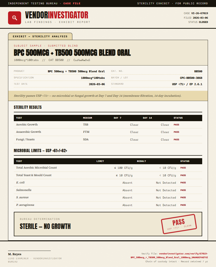 BPC 500mcg + TB500 500mcg Blend Oral Sterility report by VendorInvestigator