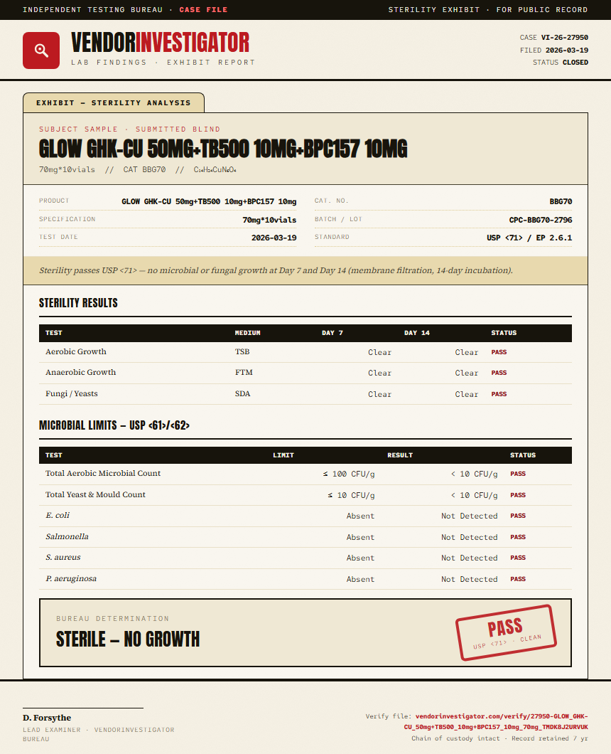 GLOW GHK-CU 50mg+TB500 10mg+BPC157 10mg Sterility report by VendorInvestigator