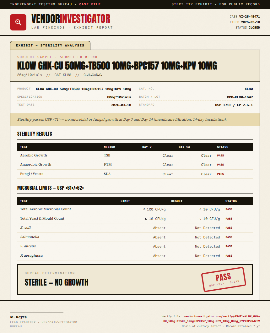 KLOW GHK-CU 50mg+TB500 10mg+BPC157 10mg+KPV 10mg Sterility report by VendorInvestigator