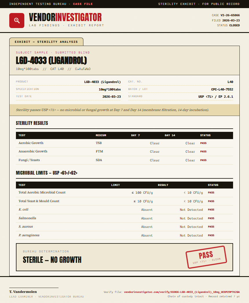 LGD-4033 (Ligandrol) Sterility report by VendorInvestigator