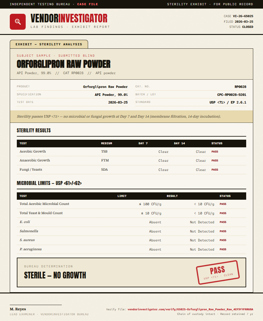 Orforglipron Raw Powder Sterility report by VendorInvestigator