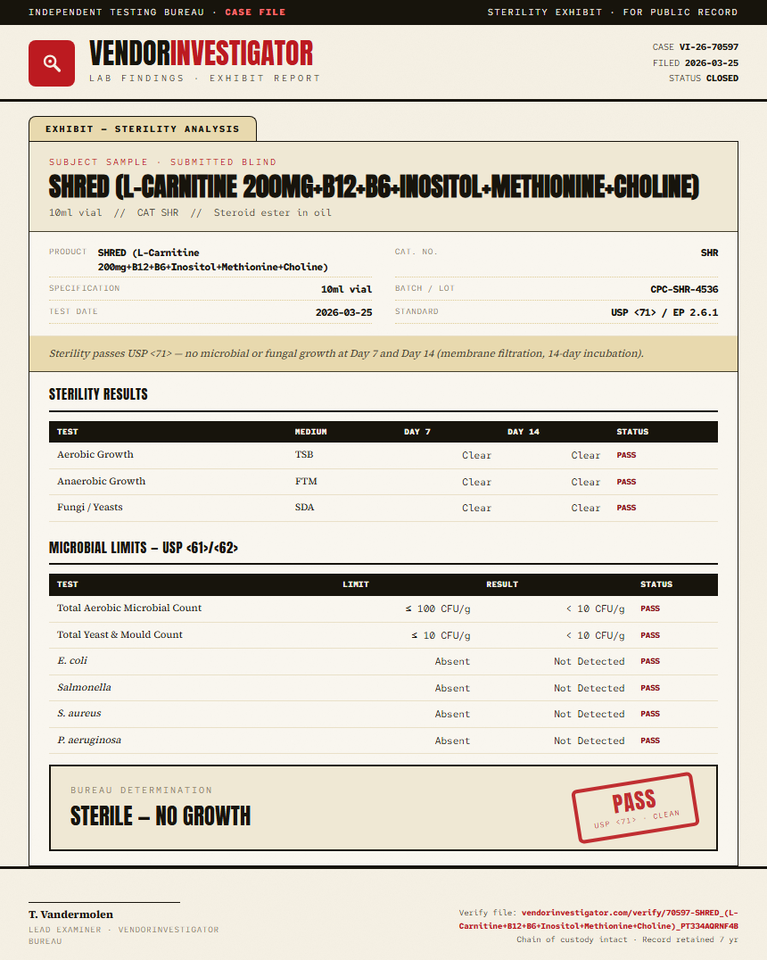 SHRED (L-Carnitine 200mg+B12+B6+Inositol+Methionine+Choline) Sterility report by VendorInvestigator