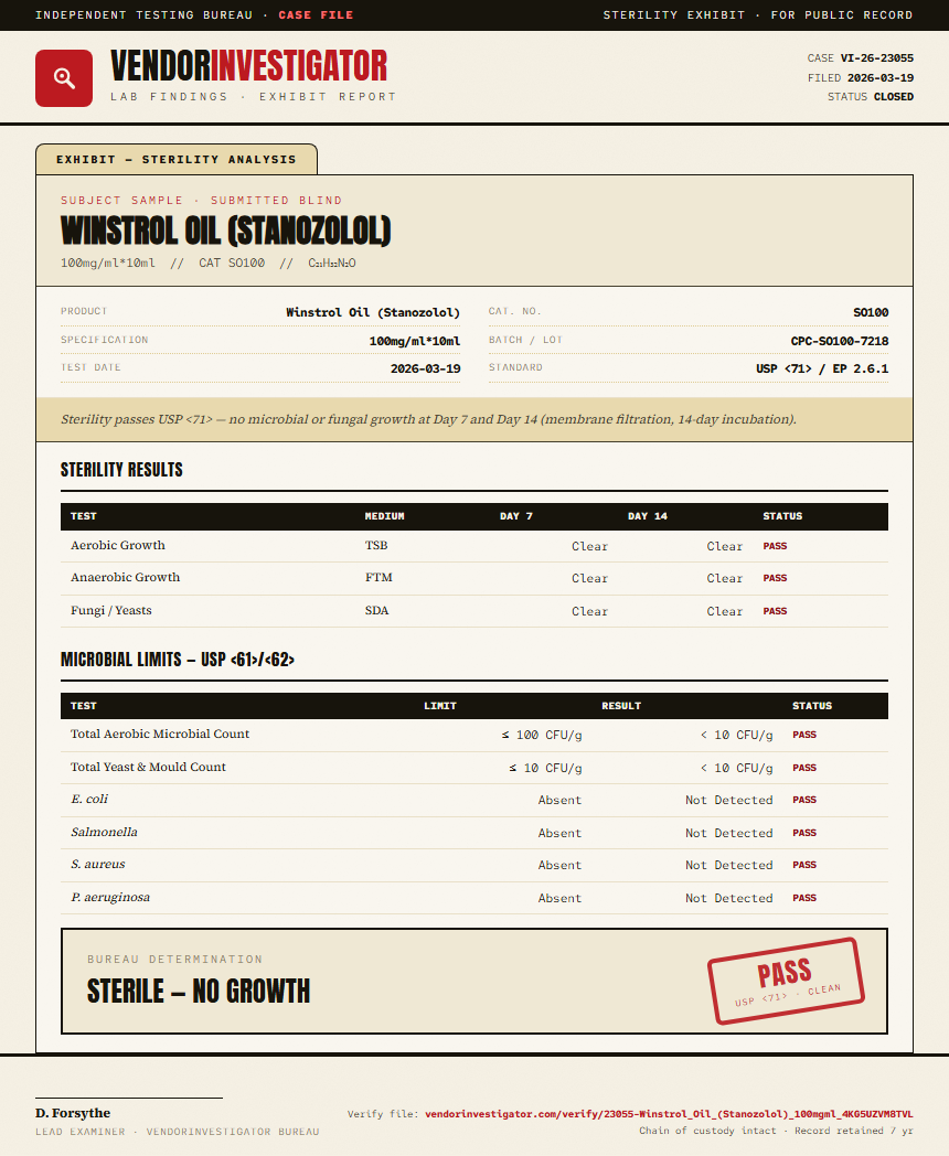 Winstrol Oil (Stanozolol) Sterility report by VendorInvestigator